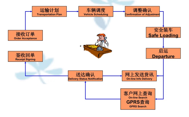 张家港到新平货运公司